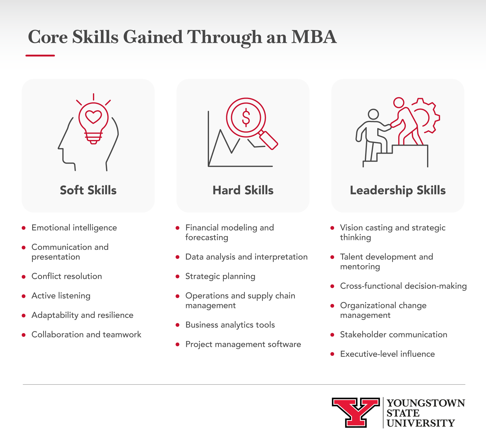 Infographic showing the core skills gained through an MBA
